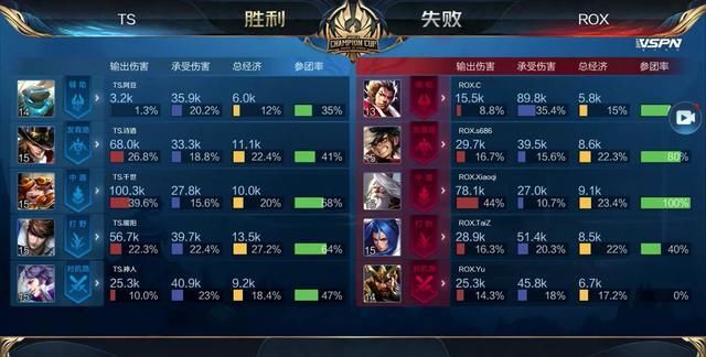 Gamers8 2023：关键制胜！Vitality 2-1 G2