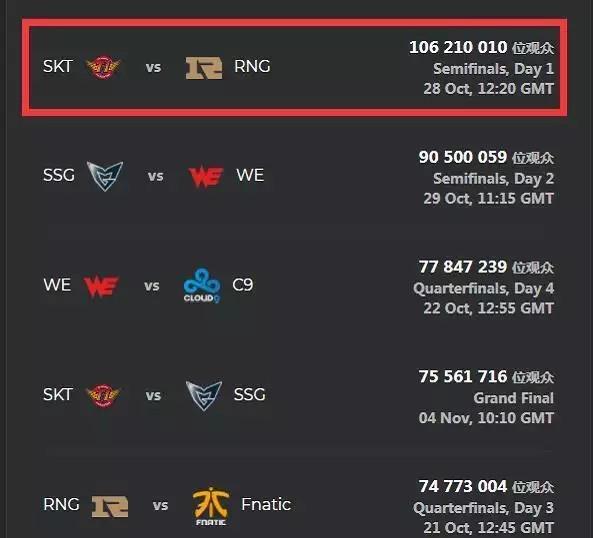 Anyone's Legend 在 LPL 2025 年第二轮小组赛中领先
