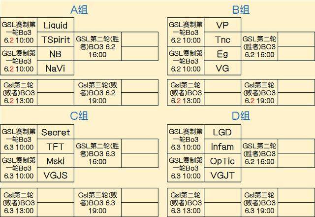 【攻略】想玩LOL手游快人一步，那得先重温这个英雄怎么玩